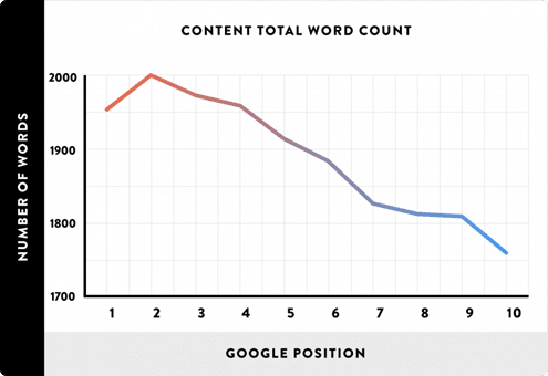 quality backlinks for content loops quality backlinks for content loops