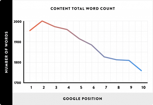 quality backlinks for content loops