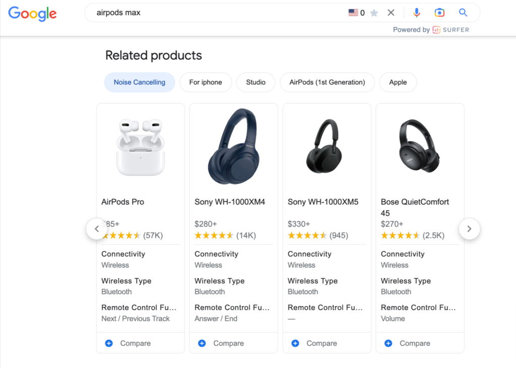 Google’s related products carousel