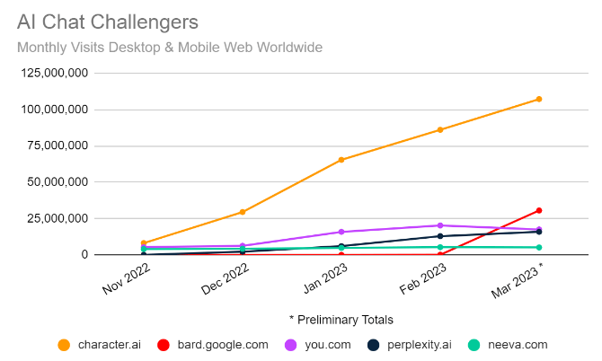 AI Chat Challengers