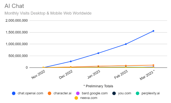 AI Chat Services Comparison